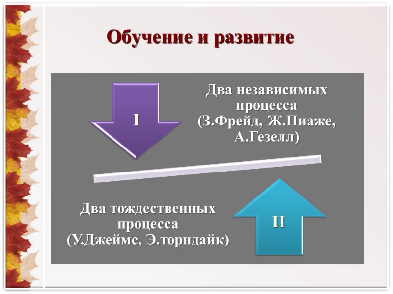Обучение и развитие I II